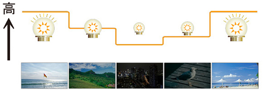 �u�I�[�g���[�h�v