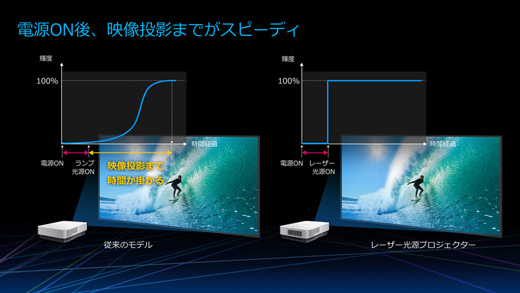 【動作確認済】ベルハウエル　フィルモソニック498 サウンドプロジェクター 動作確認済】ベルハウエル フィルモソニック498 サウンド
