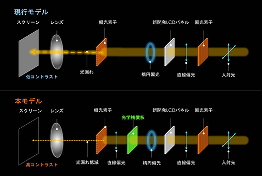 SONY SRX系列　プロジェクションレンズ　LKRL-Z219 メモリ機能付 ソニー最小のリアル4Kレーザープロジェクタ。ドルビーシネマ超え