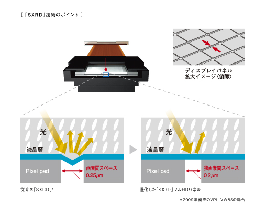 VPL-HW30ES 特長 | ビデオプロジェクター | ソニー