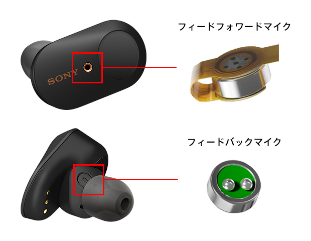 定番のお歳暮 SONY WF-1000XM3 イヤホン ノイズキャンセリング ワイヤレス ヘッドフォン