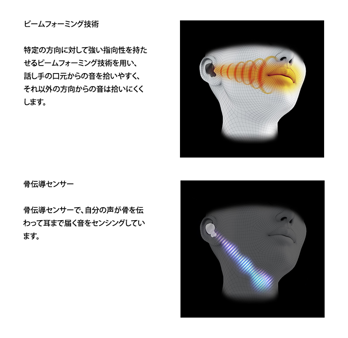 ボイスピックアップテクノロジーの説明