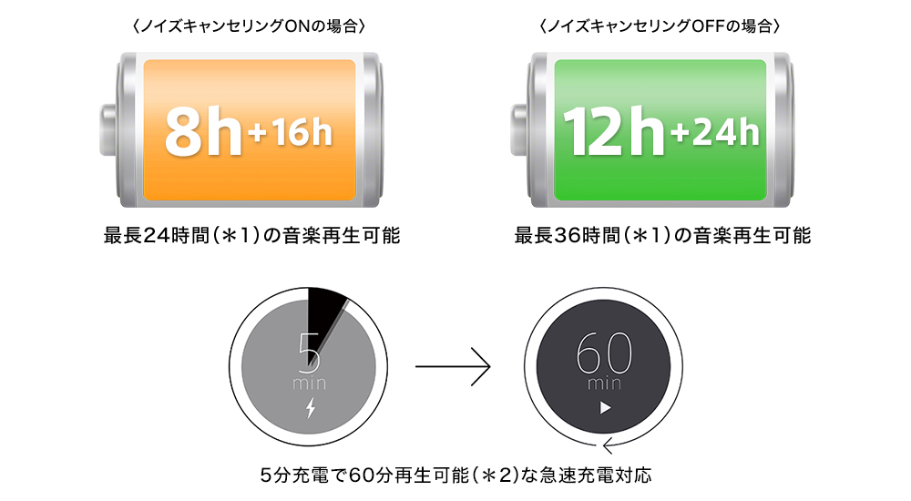 WF-1000XM4 特長 : 充実した基本性能 | ヘッドホン | ソニー