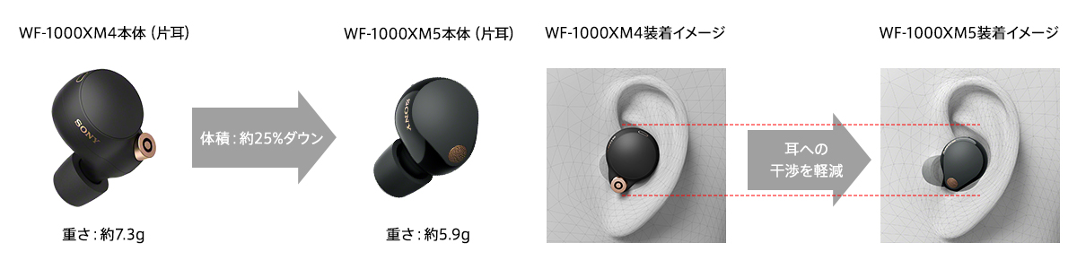 WF-1000XM5 特長 : 軽量化・小型化・高い装着性 | ヘッドホン | ソニー