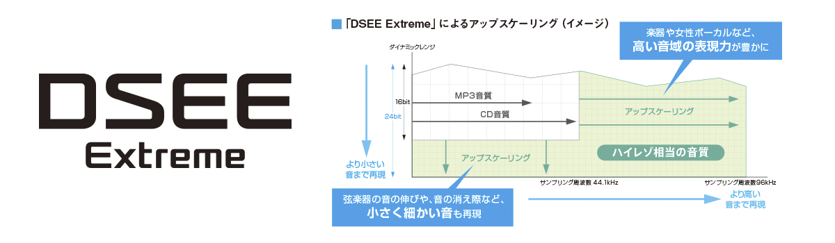 DSEE Extremeについて