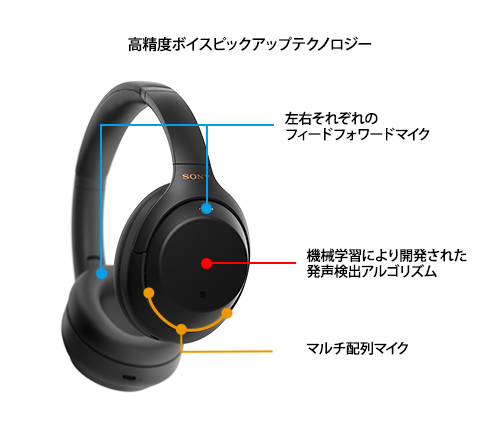 SONY WH-1000XM4 BLACK　ソニー　ヘッドホン