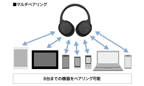 オーディオ機器 ヘッドフォン WH-CH710N | ヘッドホン | ソニー