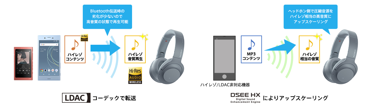 h.ear on 2 Wireless NC（WH-H900N） | ヘッドホン | ソニー