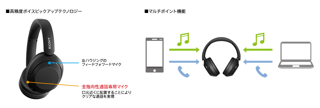 ヘッドフォン キルア=ゾルディック様専用 新品同様☆SONY WH-XB910N