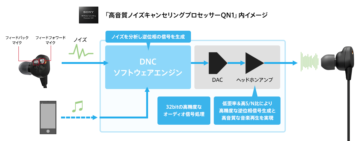 SONY WI-1000X/NM 動作確認済み