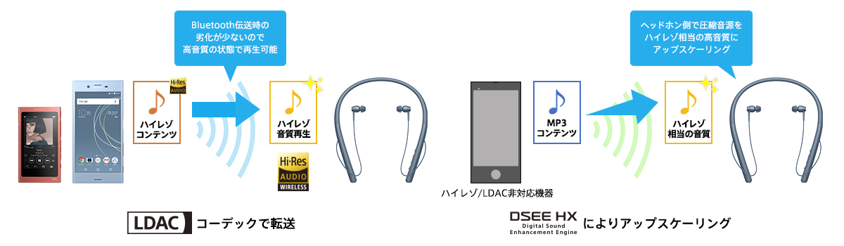 h.ear in 2 Wireless（WI-H700） | ヘッドホン | ソニー