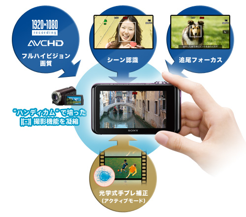 DSC-WX30 特長 : フルハイビジョン動画撮影 | デジタルスチルカメラ