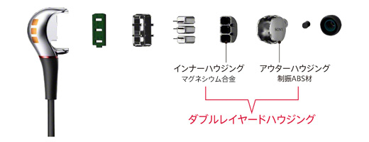 XBA-30 特長 | ヘッドホン | ソニー
