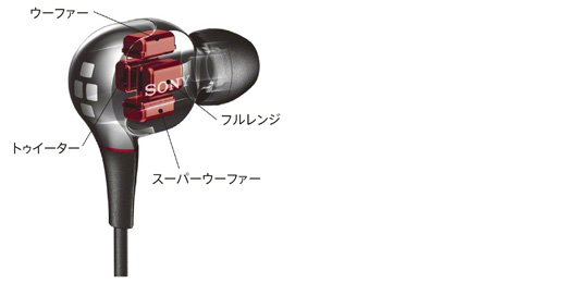 SONY XBA-40IP イヤフォン ゴールド