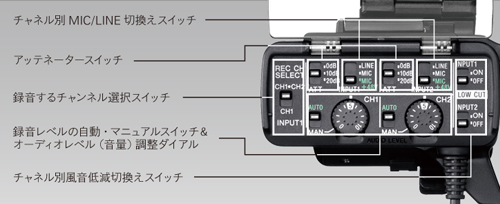 XLR-K1M 特長 | デジタル一眼カメラα（アルファ） | ソニー