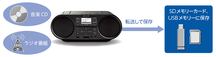 ZS-RS80BT 特長 : 便利な機能 | ラジオ／CDラジオ・ラジカセ | ソニー