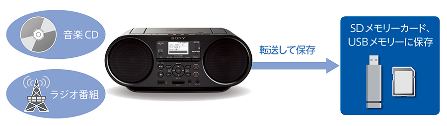 ZS-RS81BT 特長 : 便利な機能 | ラジオ／CDラジオ・ラジカセ | ソニー