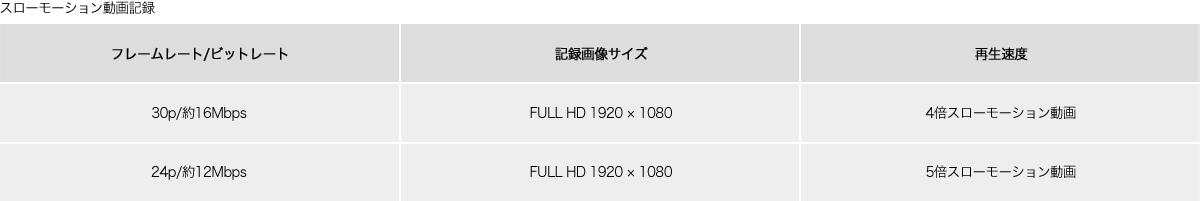 s Ii 特長 画素加算のない高画質4k フルhd動画記録 デジタル一眼カメラa アルファ ソニー