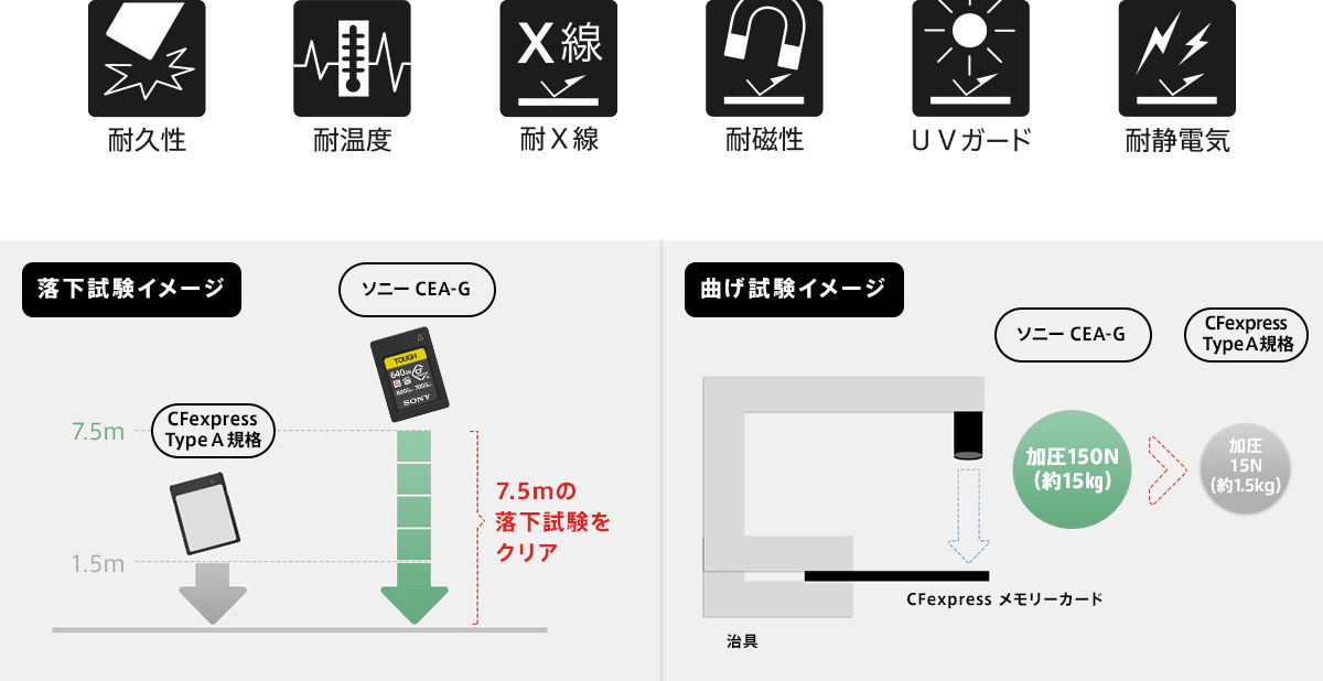 CEA-Gシリーズ | 記録メディア | ソニー