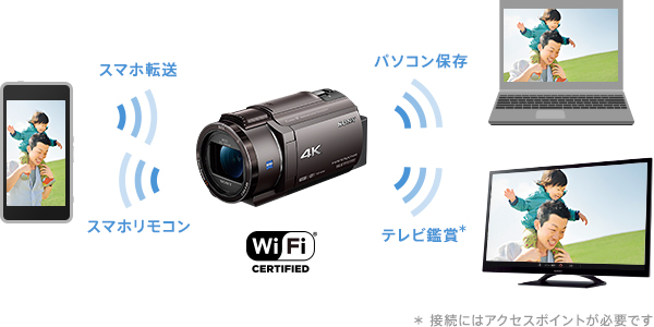 FDR-AX40 特長 : カンタンで快適な操作性 | デジタルビデオカメラ 