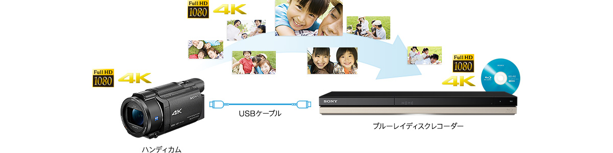 FDR-AX55 特長 : 撮った映像をかんたん管理 | デジタルビデオカメラ