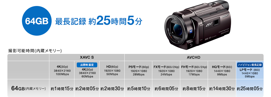 FDR-AXP35 特長 : 便利な撮影機能 | デジタルビデオカメラ Handycam