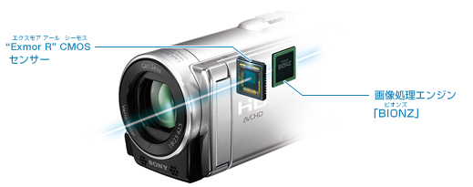 HDR-CX170 特長 : 感動をより深く高画質技術 | デジタルビデオカメラ 