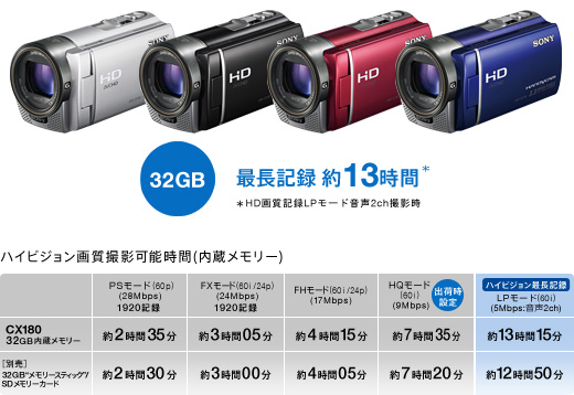 HDR-CX180 特長 : 快適な操作性 | デジタルビデオカメラ Handycam