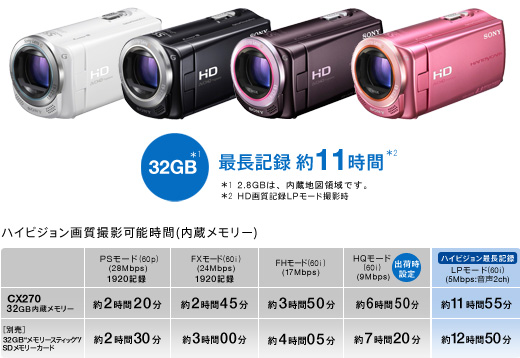 HDR-CX270V 特長 : 快適な操作性 | デジタルビデオカメラ Handycam ...