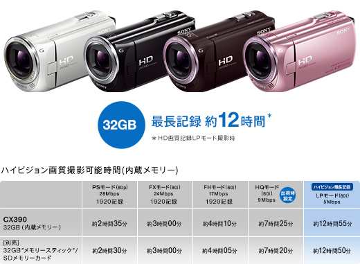 HDR-CX390 特長 : 快適な操作性 | デジタルビデオカメラ Handycam ...