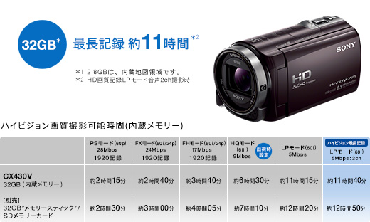 HDR-CX430V 特長 : 快適な操作性 | デジタルビデオカメラ Handycam 