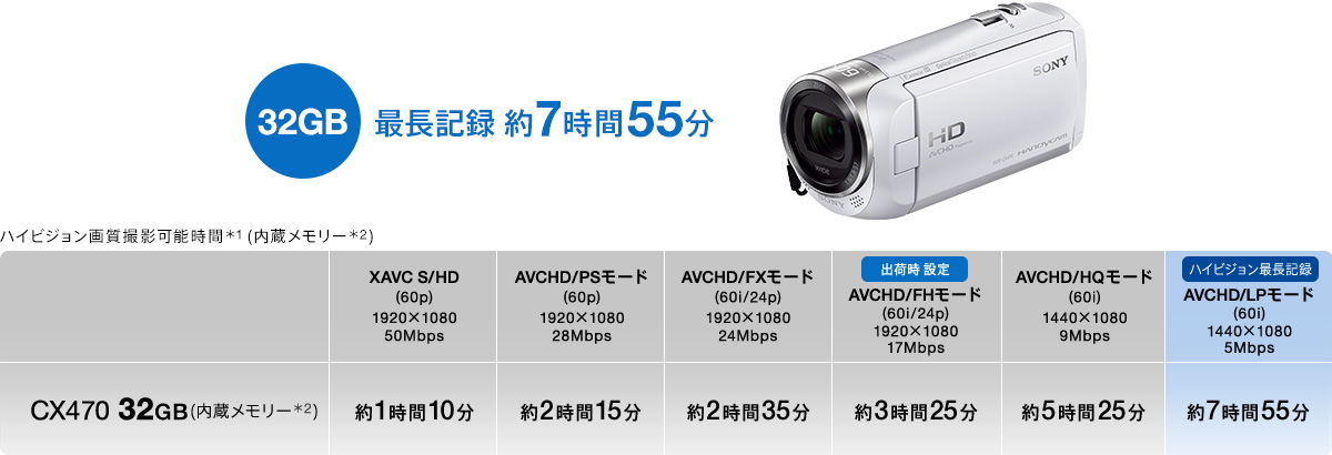 HDR-CX470 特長 : 便利な撮影機能 | デジタルビデオカメラ Handycam 
