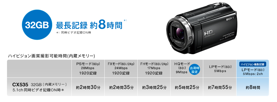 HDR-CX535 特長 : 快適な操作性 | デジタルビデオカメラ Handycam 