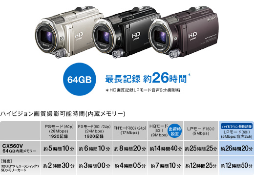 HDR-CX560V 特長 : 快適な操作性 | デジタルビデオカメラ Handycam