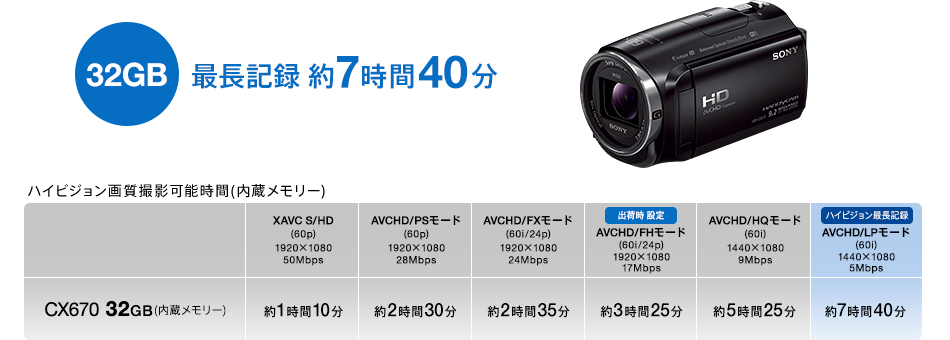 HDR-CX670 特長 : 便利な撮影機能 | デジタルビデオカメラ Handycam