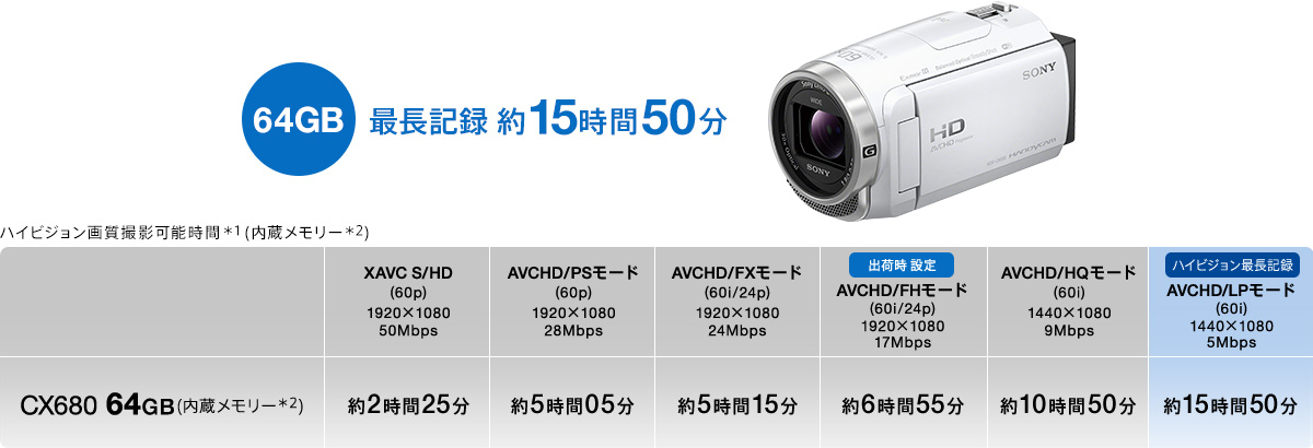 HDR-CX680 特長 : 便利な撮影機能 | デジタルビデオカメラ Handycam ハンディカム | ソニー