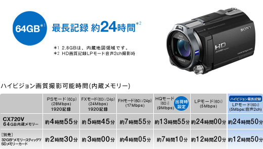 HDR-CX720V 特長 : 快適な操作性 | デジタルビデオカメラ Handycam 