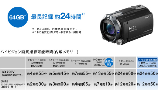 HDR-CX720V 特長 : 快適な操作性 | デジタルビデオカメラ Handycam