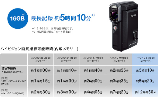 HDR-GWP88V 特長 : 快適な操作性 | デジタルビデオカメラ Handycam 