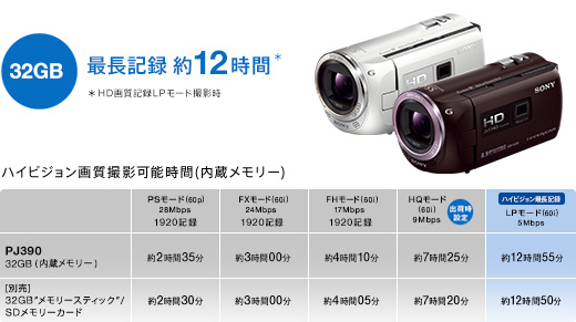 HDR-PJ390 特長 : 快適な操作性 | デジタルビデオカメラ Handycam
