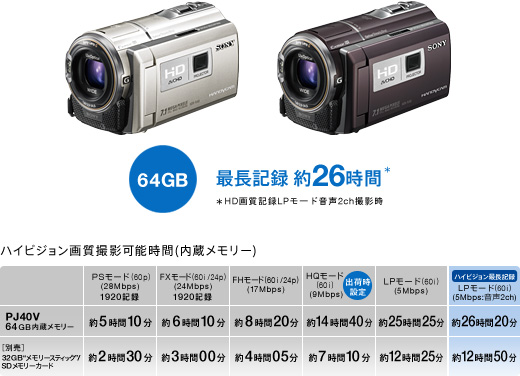 HDR-PJ40V 特長 : 快適な操作性 | デジタルビデオカメラ Handycam 