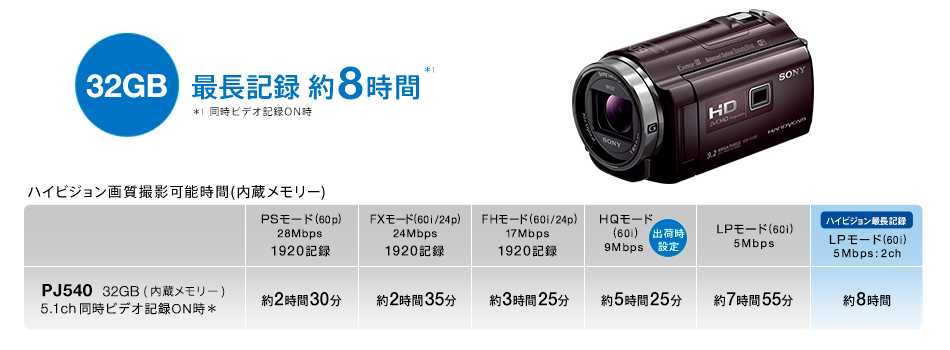 Hdr Pj540 特長 快適な操作性 デジタルビデオカメラ Handycam ハンディカム ソニー