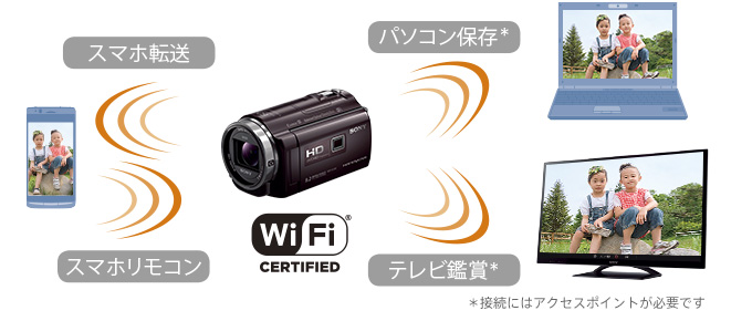 HDR-PJ540 特長 : 撮影後の楽しみ | デジタルビデオカメラ Handycam
