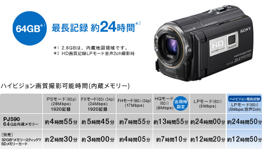 HDR-PJ590V 特長 : 快適な操作性 | デジタルビデオカメラ Handycam 