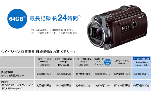 SONY HDR-PJ630Vビデオカメラ