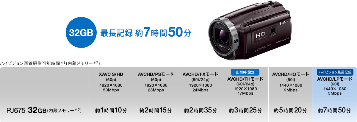 HDR-PJ675 特長 : 便利な撮影機能 | デジタルビデオカメラ Handycam