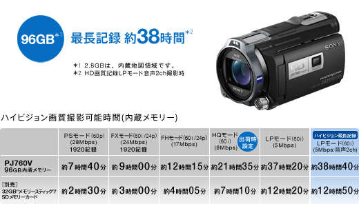HDR-PJ760V 特長 : 快適な操作性 | デジタルビデオカメラ Handycam