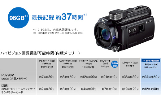 HDR-PJ790V 特長 : 快適な操作性 | デジタルビデオカメラ Handycam ...