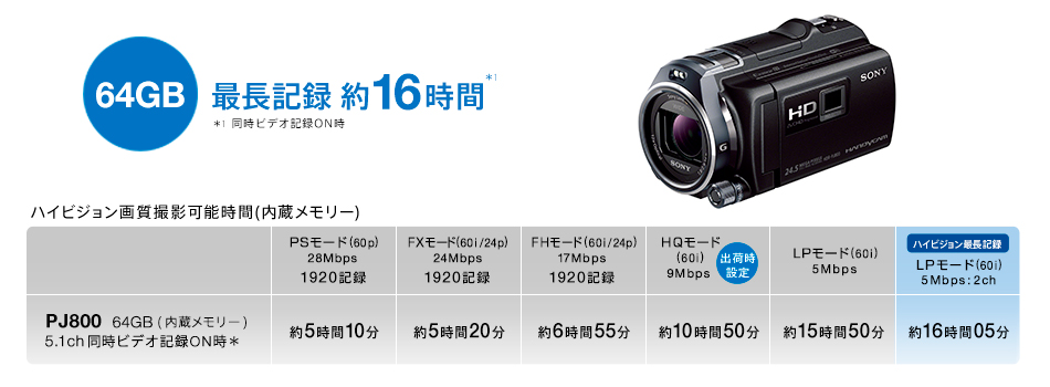 HDR-PJ800 特長 : 快適な操作性 | デジタルビデオカメラ Handycam HDR-PJ800 特長 : 快適な操作性 | デジタルビデオカメラ Handycam