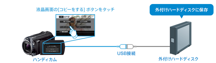 HDR-PJ800 特長 : 撮影後の楽しみ | デジタルビデオカメラ